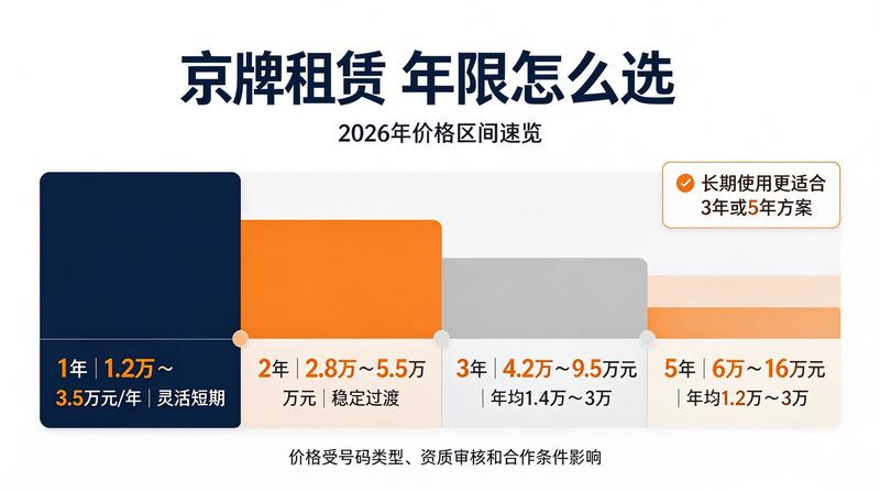 新能源车指标租赁趋势