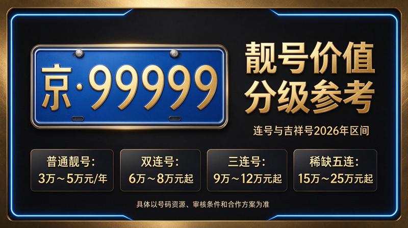 2026年京牌租赁最新报价参考